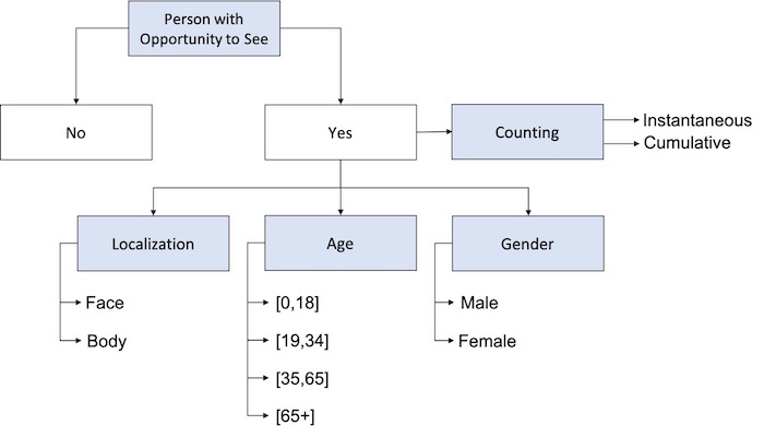 Benchmark taxonomy